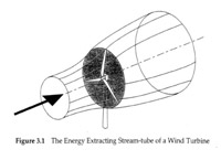 Momentum Theory