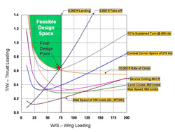 CONSTRAINT ANALYSIS