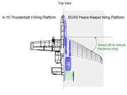 WING PLANFORM