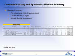 Mensa XE Mission Profile